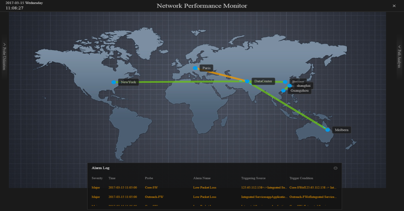 Intelligent network performance evaluation and monitoring